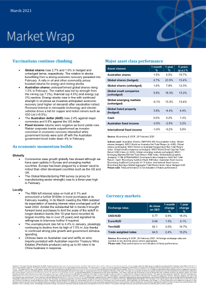 Market Wrap - March 2021