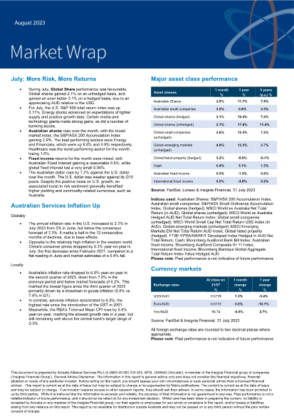 Market Wrap - October 2023